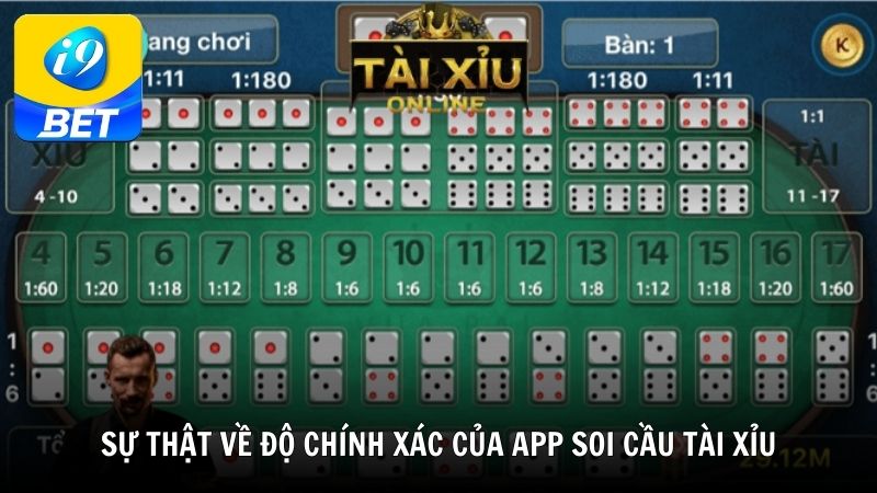 Sự thật về độ chính xác của app soi cầu tài xỉu